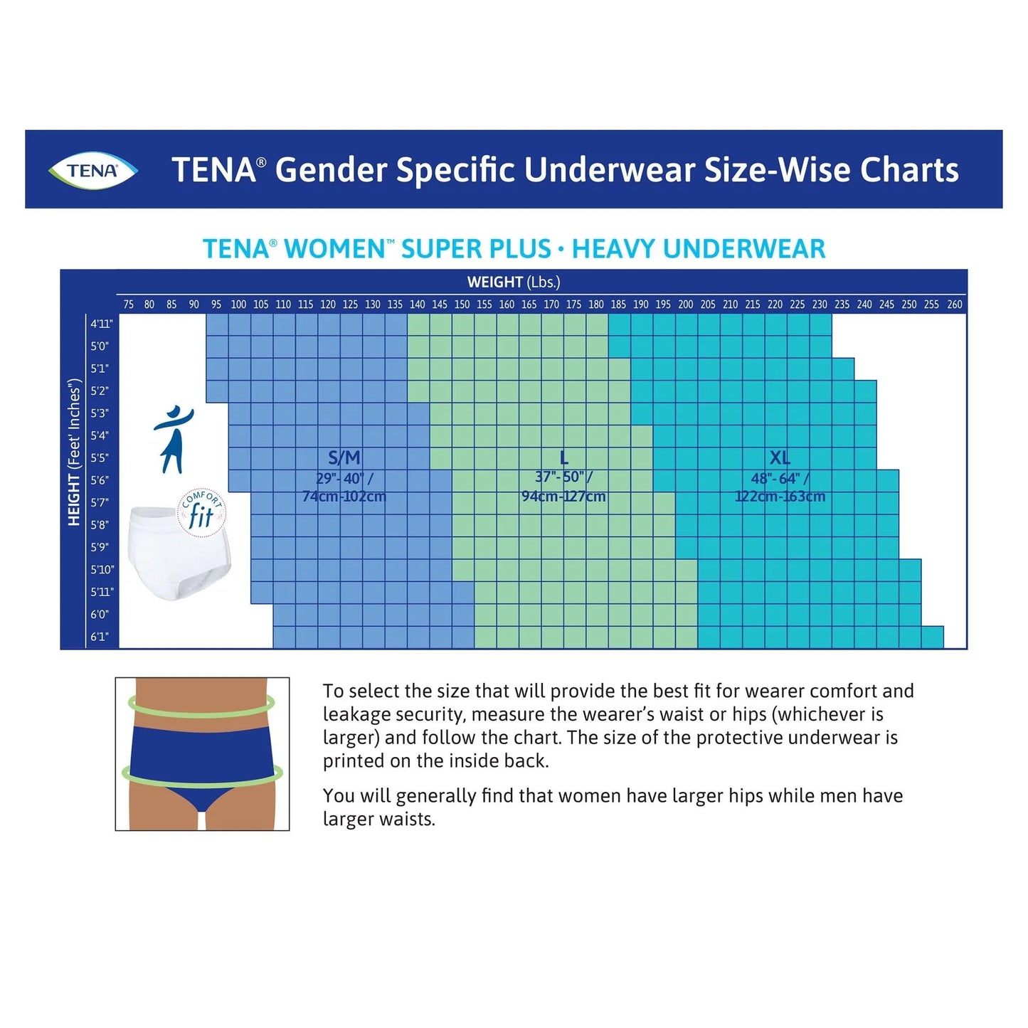 ESSITY TENA ProSkin Protective Underwear, for Women, XL, 55" to 66" Waist