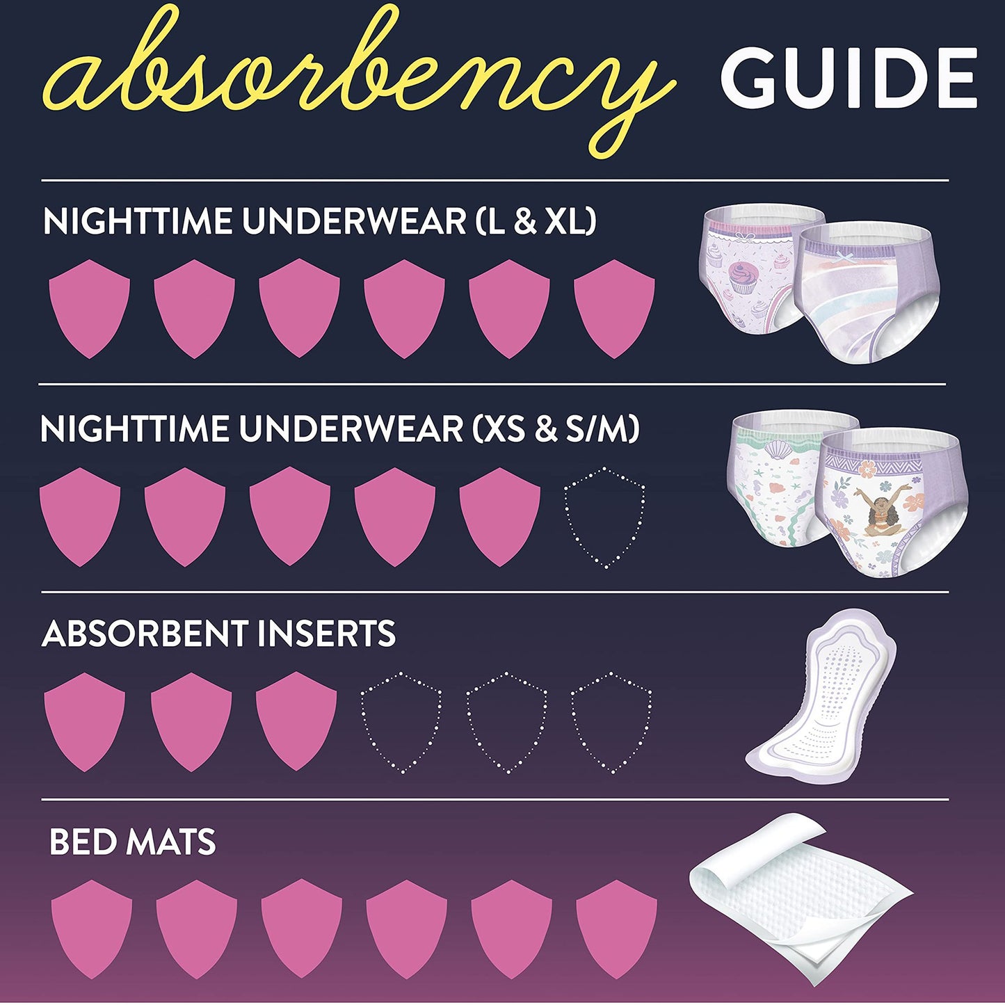 Goodnites Youth Pants for Girls X-Small, Giga Pack