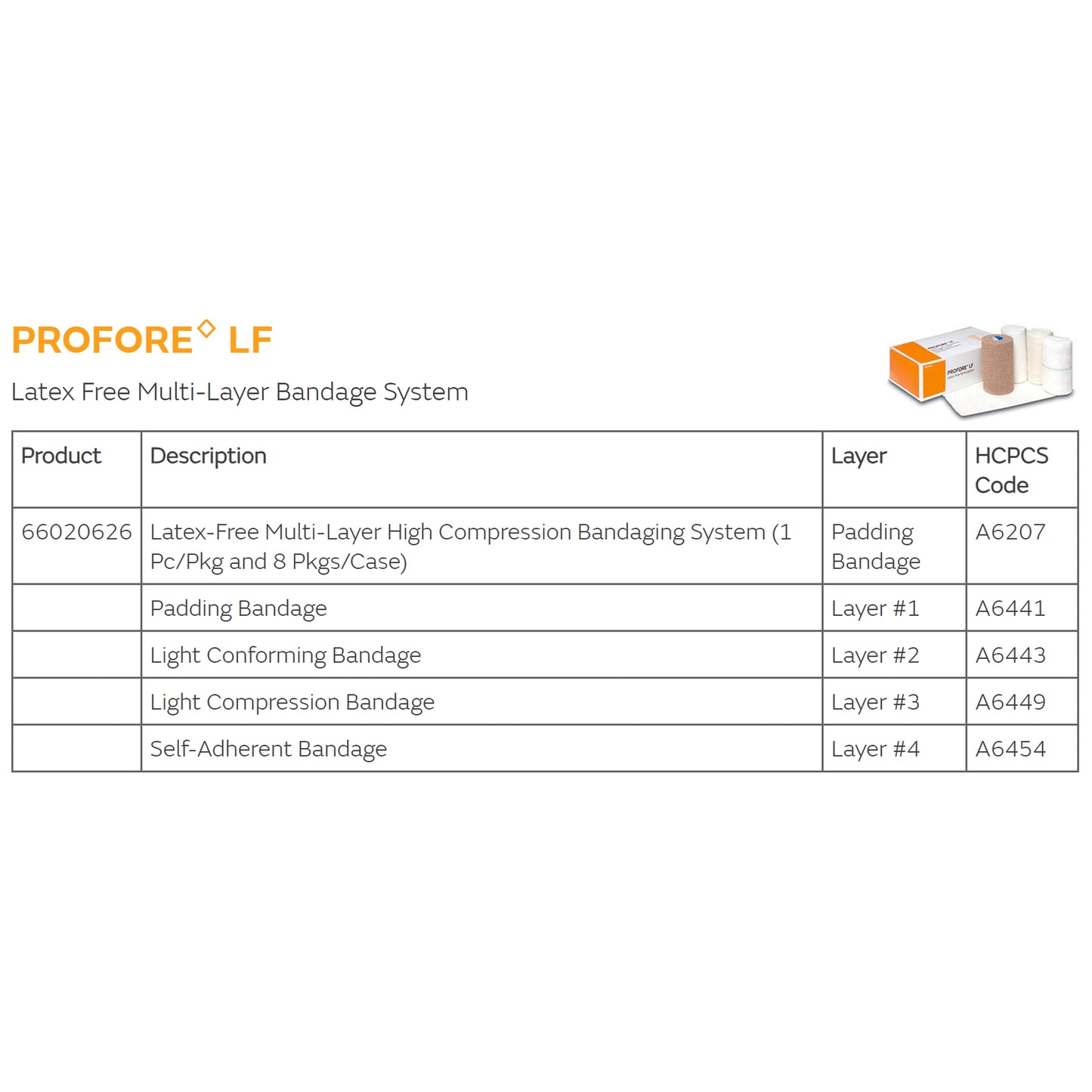 Profore Multi-Layer Compression Bandaging System, Latex-free