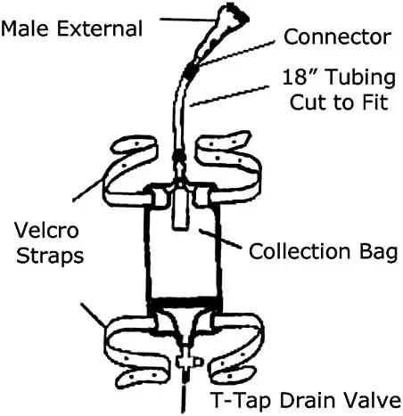 External Catheter
