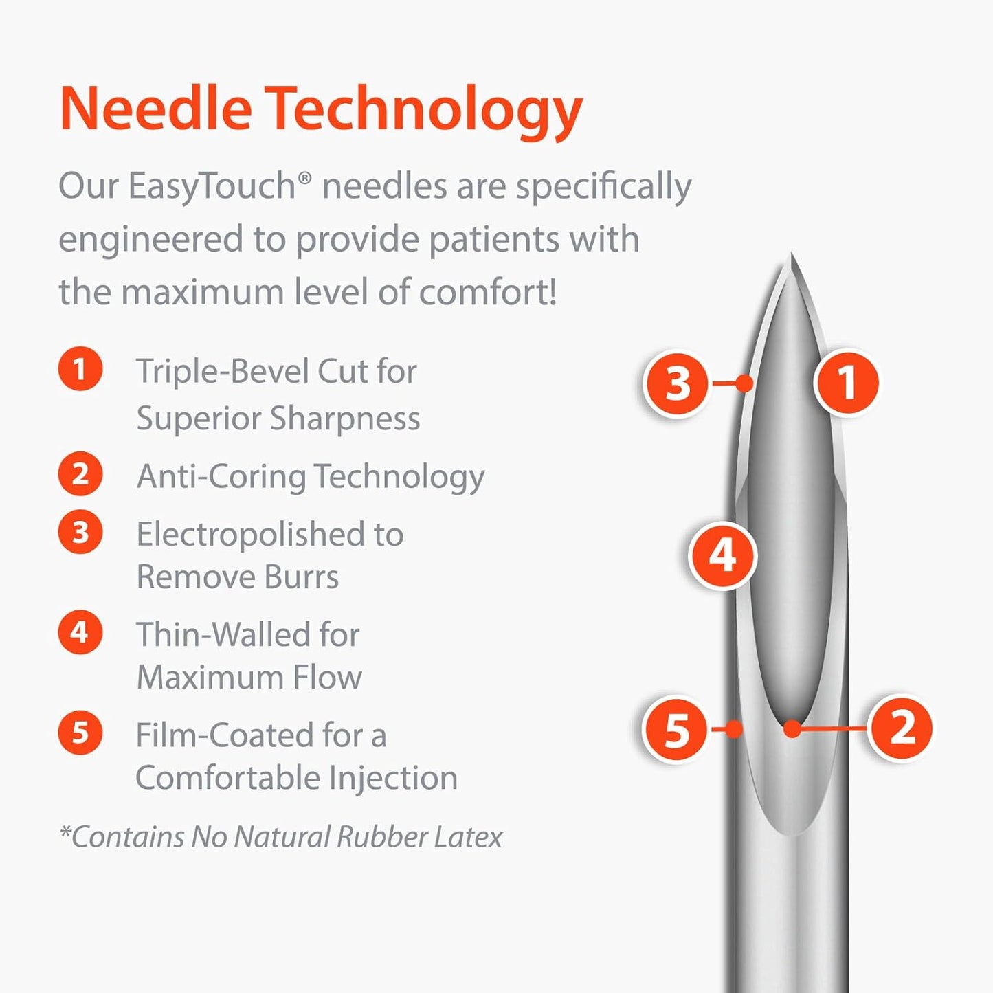 Easy Touch Insulin Pen Needle 29G x 1/2"- 829021