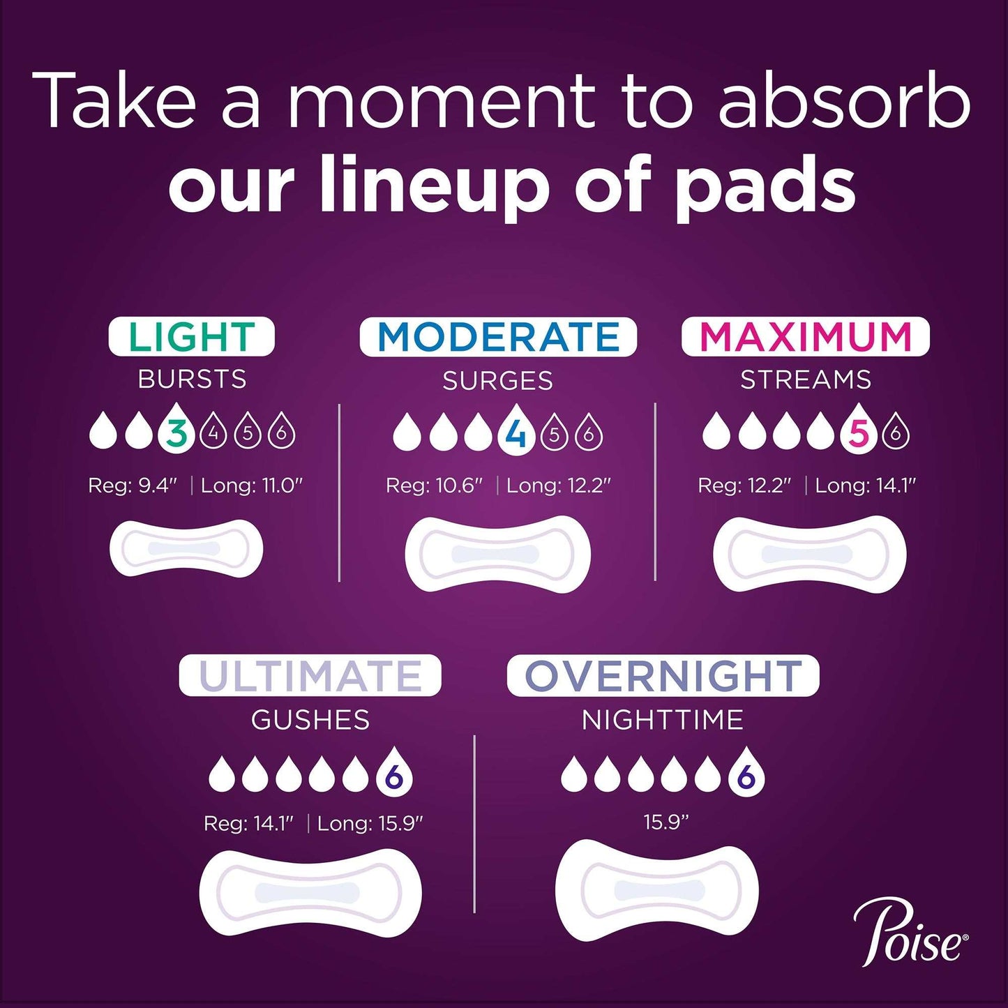 Kimberly Clark Poise Original Incontinence Pads