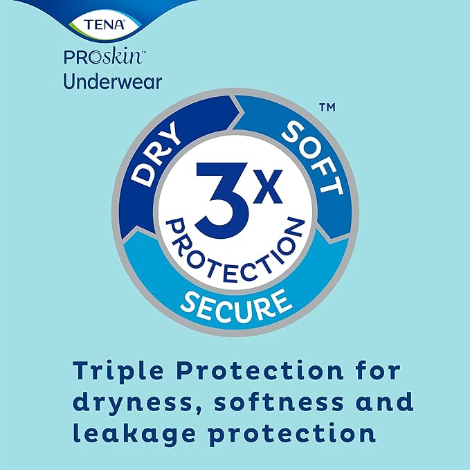 TENA ProSkin Plus Protective Incontinence Underwear Disposable Medium, 20 Count