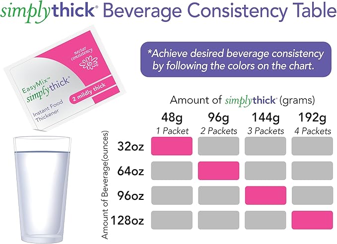 SimplyThick Instant Food Thickener, Nectar Consistency, 48gm Packet