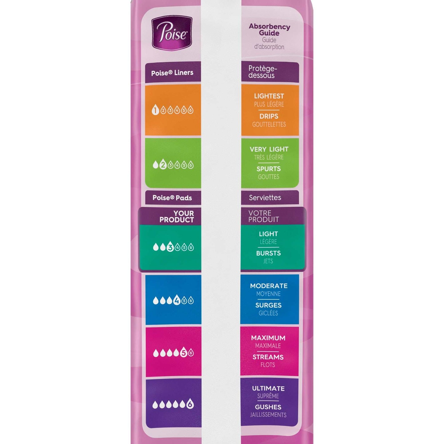 Kimberly Clark Poise Original Incontinence Pads