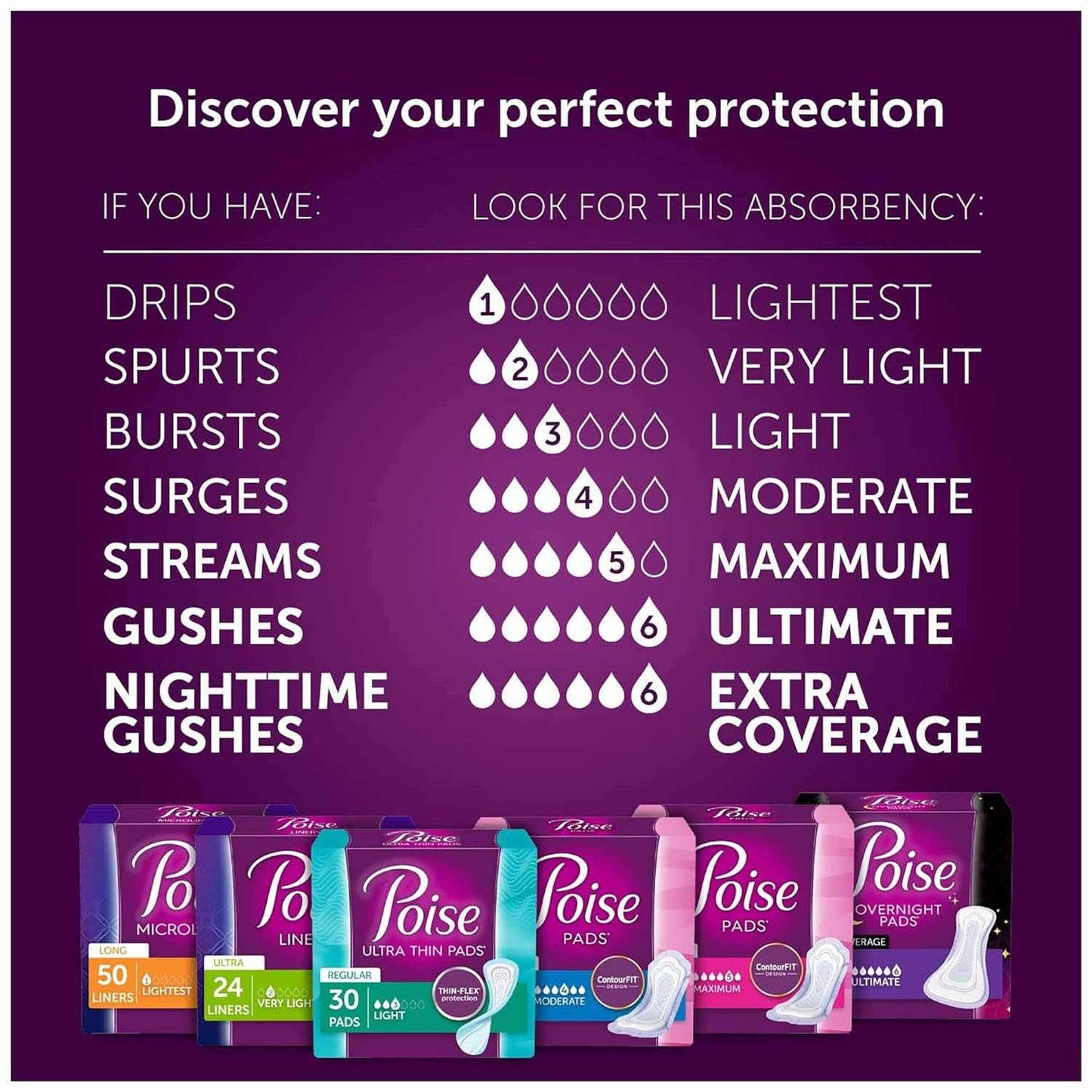 Kimberly Clark Poise Original Incontinence Pads