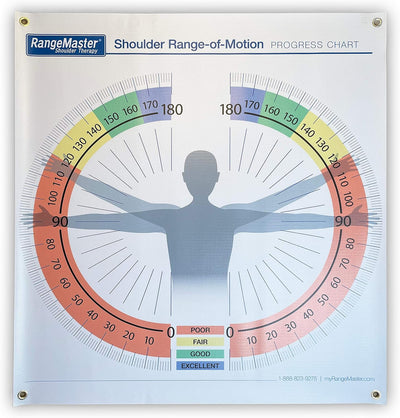 RangeMaster Range of Motion Chart, Physical Therapy Chart, Easy to Use Chart, Measure Range of Motion Anywhere