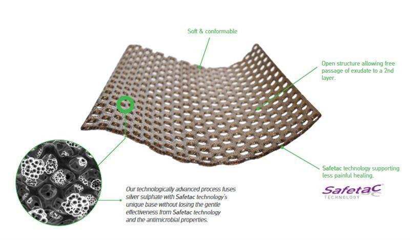 Mepitel AG Antimicrobial Wound