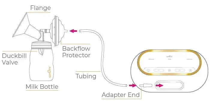Spectra SYnergy Gold Portable Double Adjustable - KatyMedSolutions