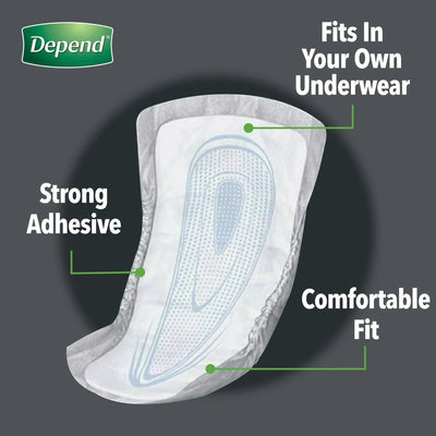 Kimberly Clark Depend Incontinence Guards With Maximum Absorbency