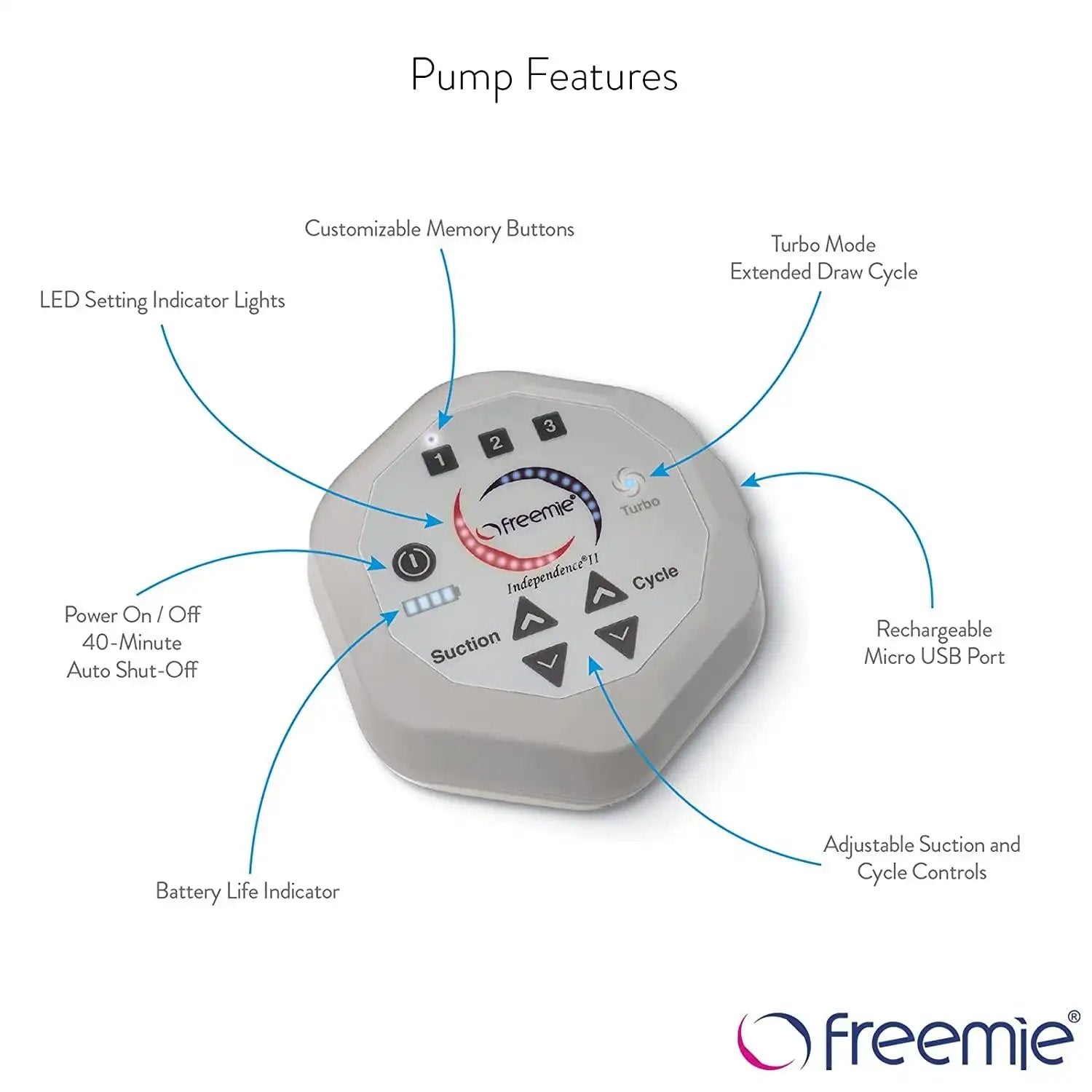 Freemie Freemie Closed System Breast Milk Collection Cups, Pump