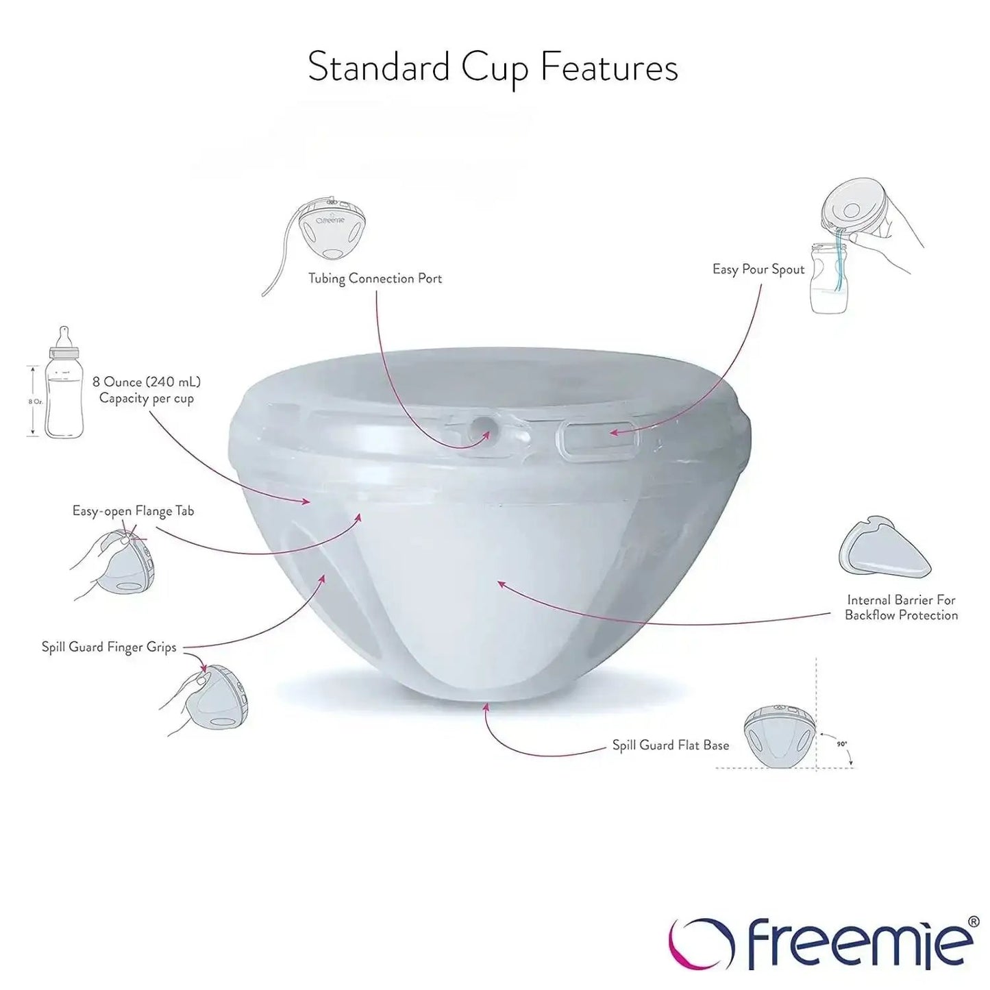 Independence II Standard Breast Pump System – Freemie