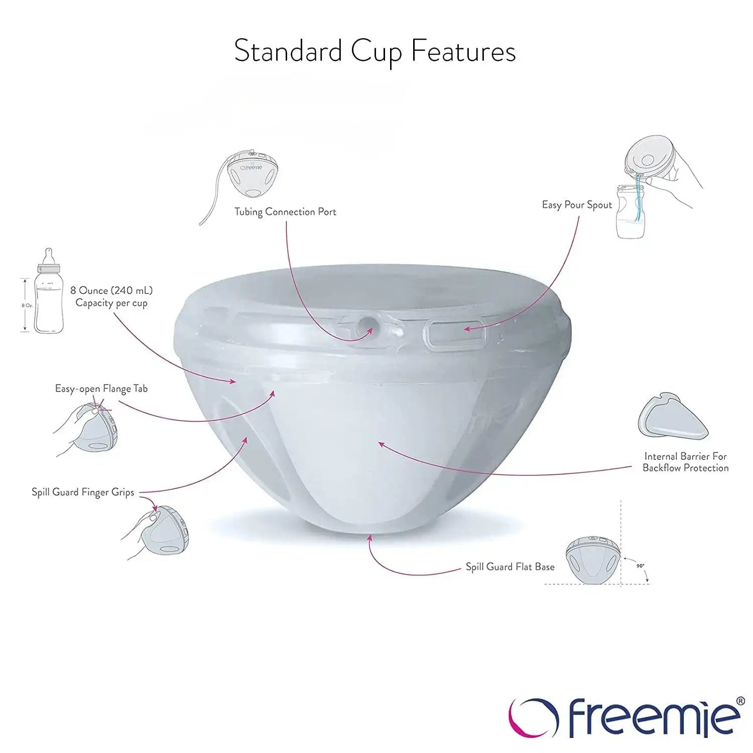Cups – Tagged Spectra Breast Pump – Freemie