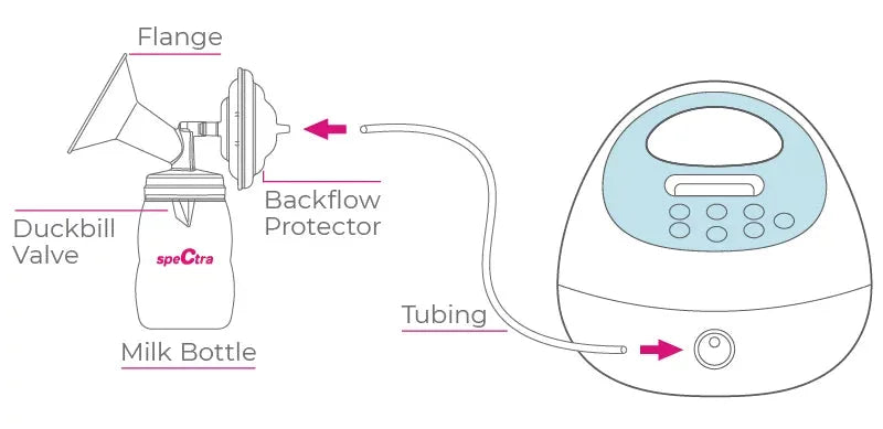 Spectra S1 Plus Premier Rechargeable double electric breast pump