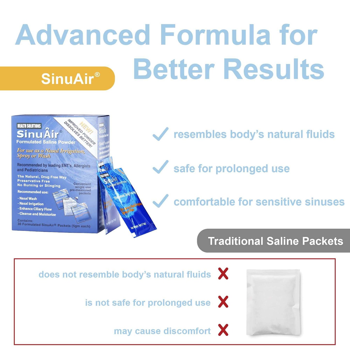 Health Solutions SinuAir Formulated Powdered Nasal Moisturizer and Irrigation Solution, 5 mg, 30 ct