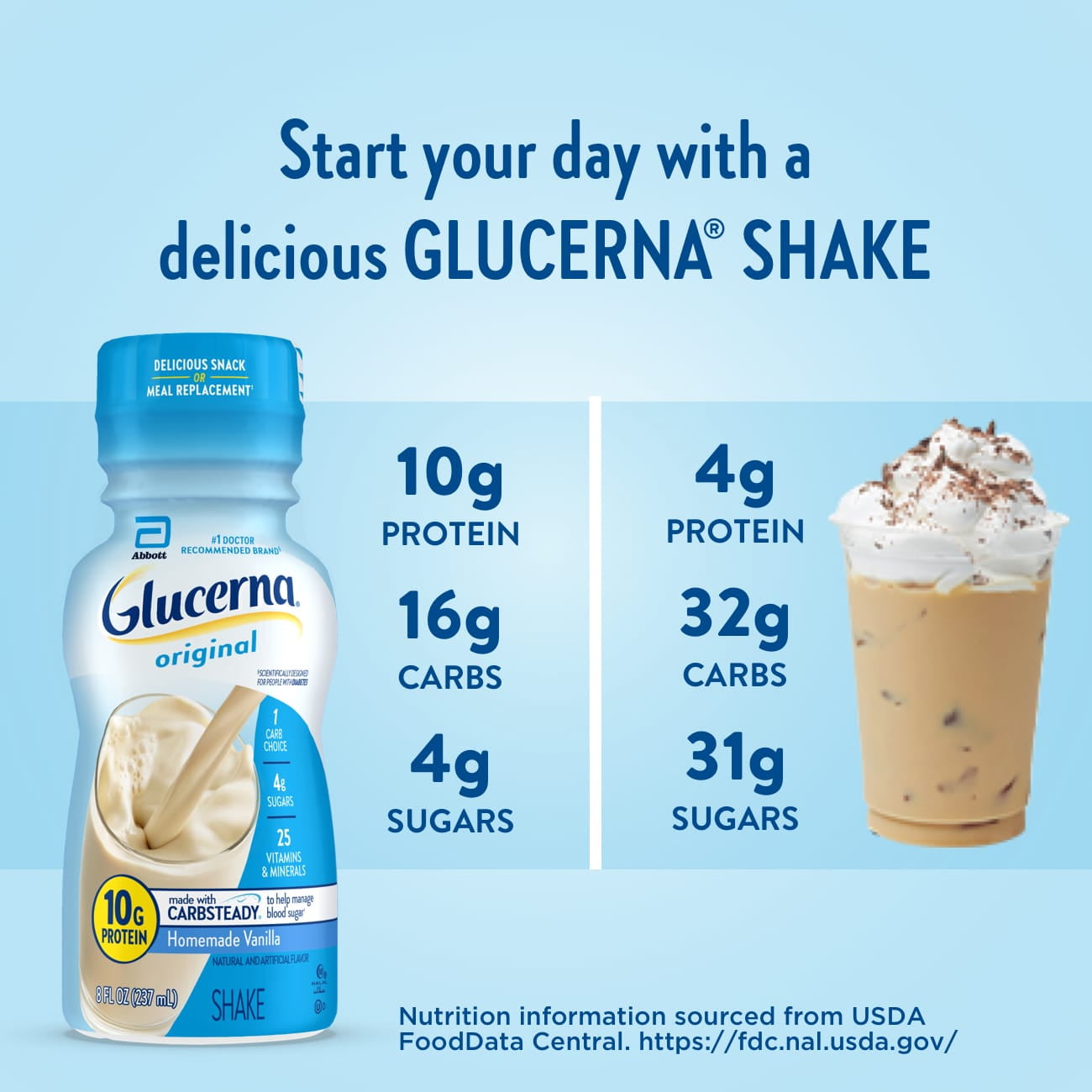 Glucerna Shake Ready-to-Drink Homemade Vanilla with Carb Steady 237mL Bottle